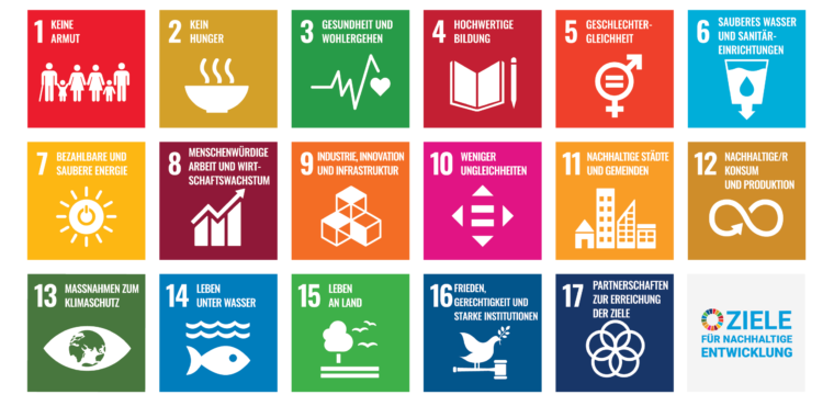 SDG_Poster_DE_No UN Emblem-WEB_nurIcons